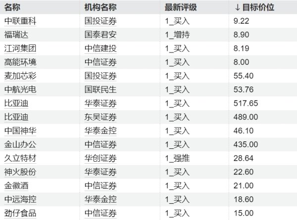 益丰配资 今日这些个股异动 主力加仓交通运输、非银金融股