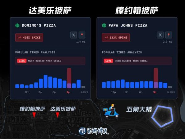 中博证券 阅兵时五角大楼附近披萨订单激增
